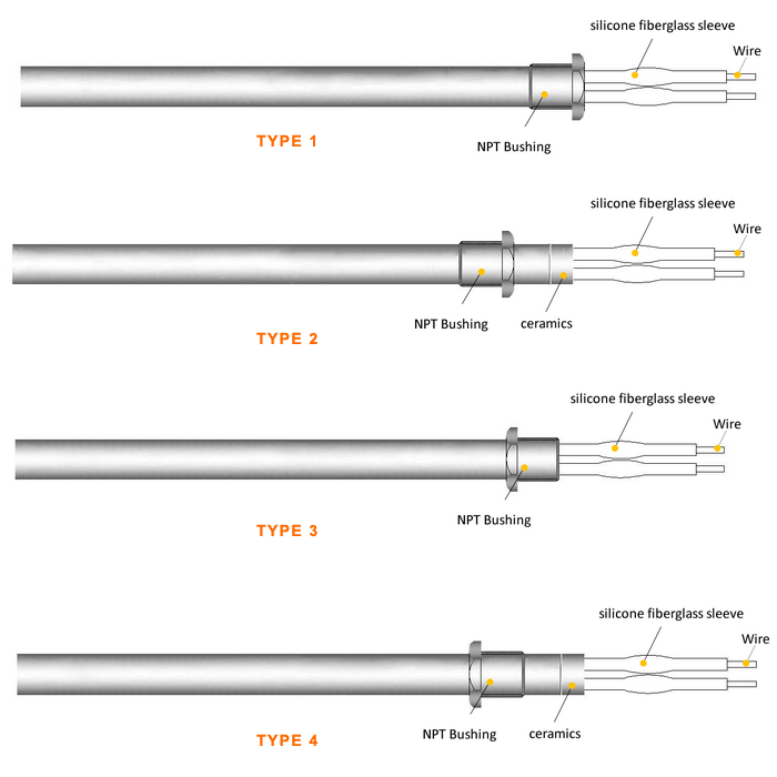 單頭電加熱管選型指導 - 螺紋配件 單頭電加熱管選型指導 - 螺紋配件